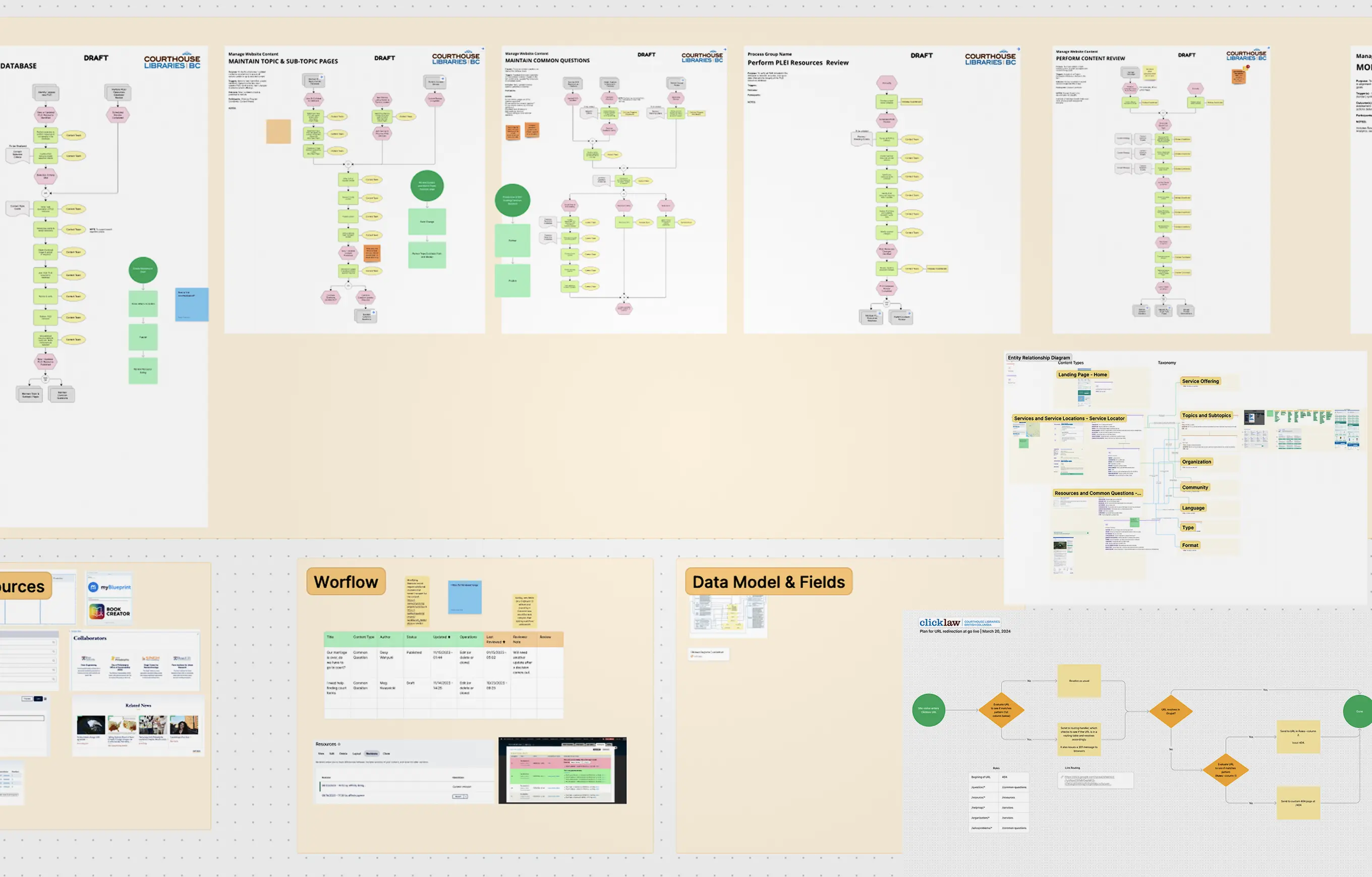 A series of pages mapping out the content for the website